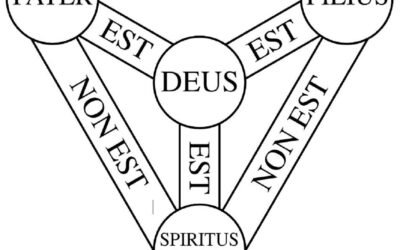 Qu’est-ce que la Sainte Trinité?