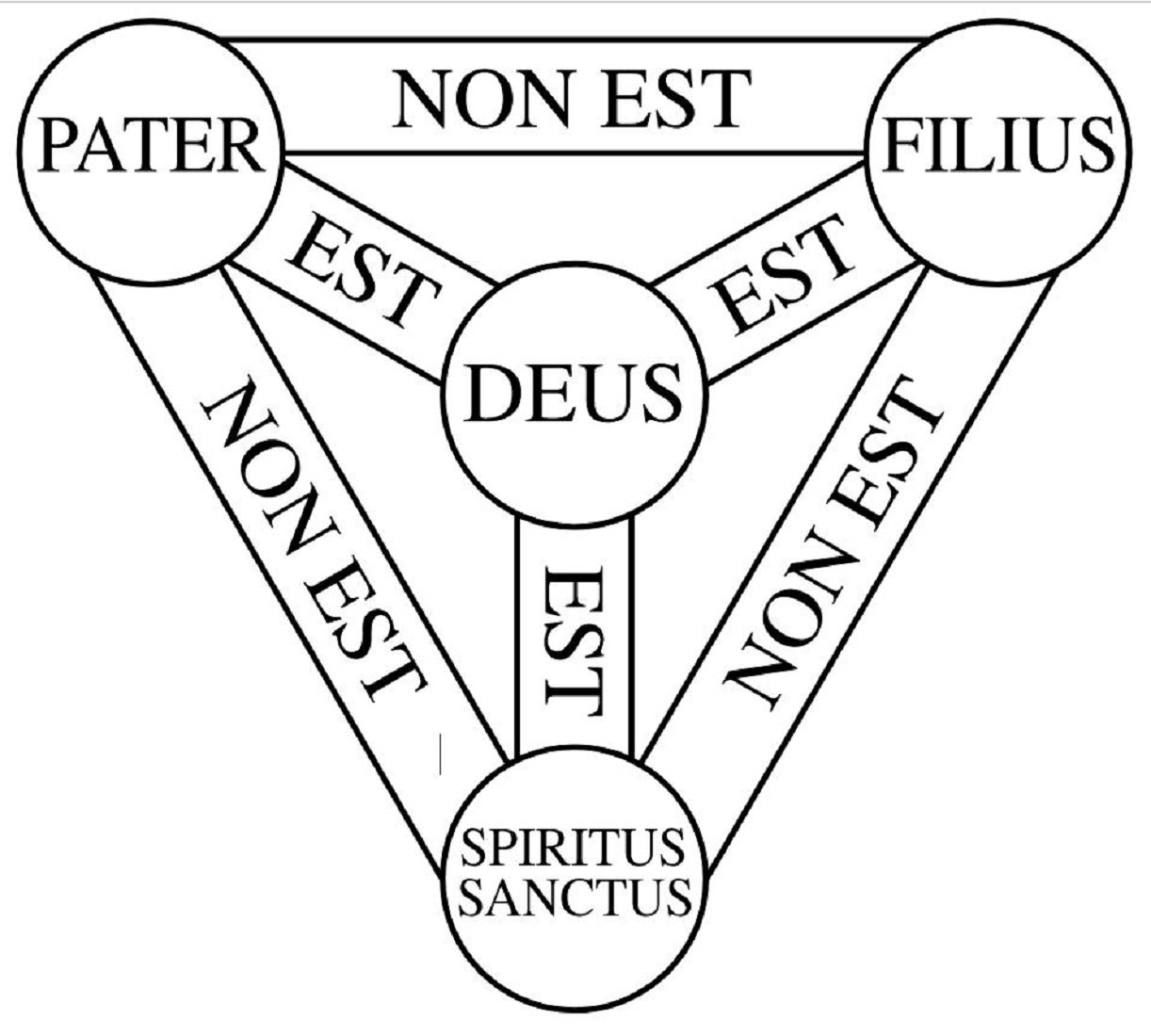 Qu'est-ce que la Sainte Trinité?