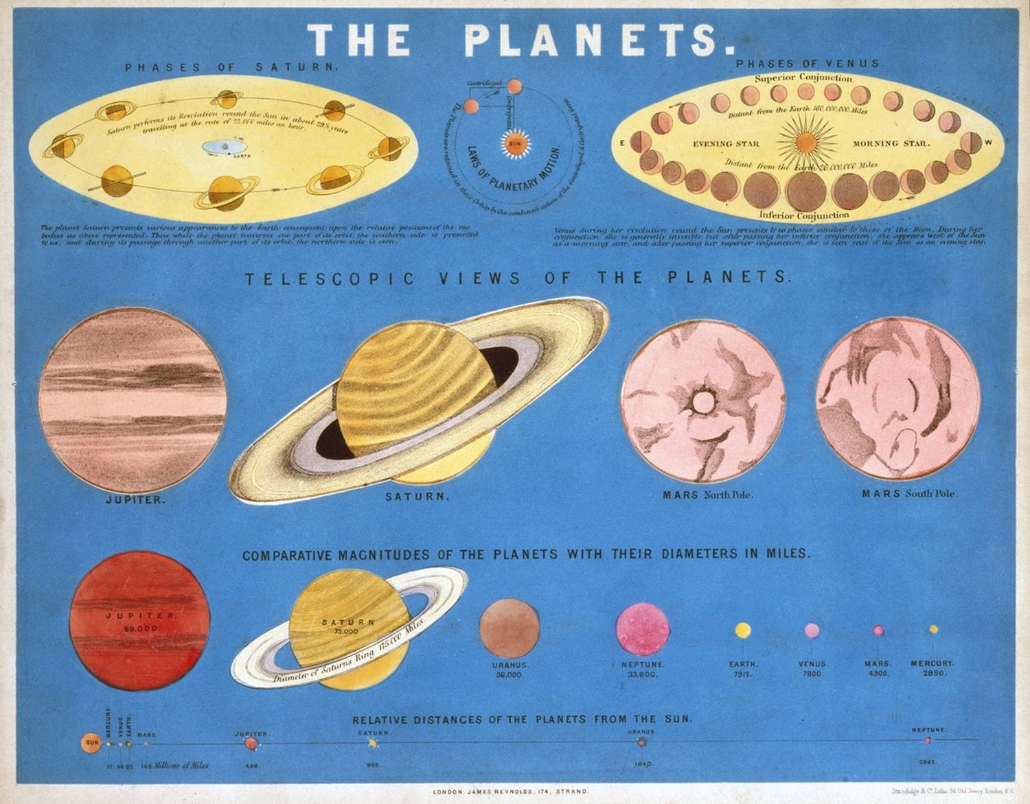 Les Planètes